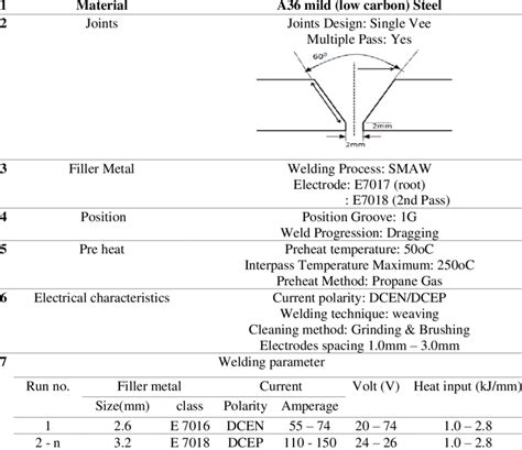 welding specifications pdf